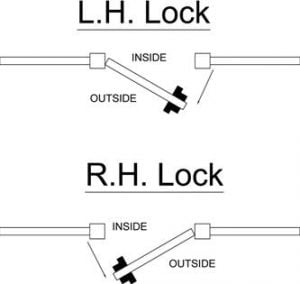 Bolt On Quick Exit Lock